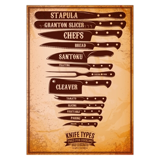Plakat - Knife types