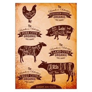 Plakat - The butchers sellection